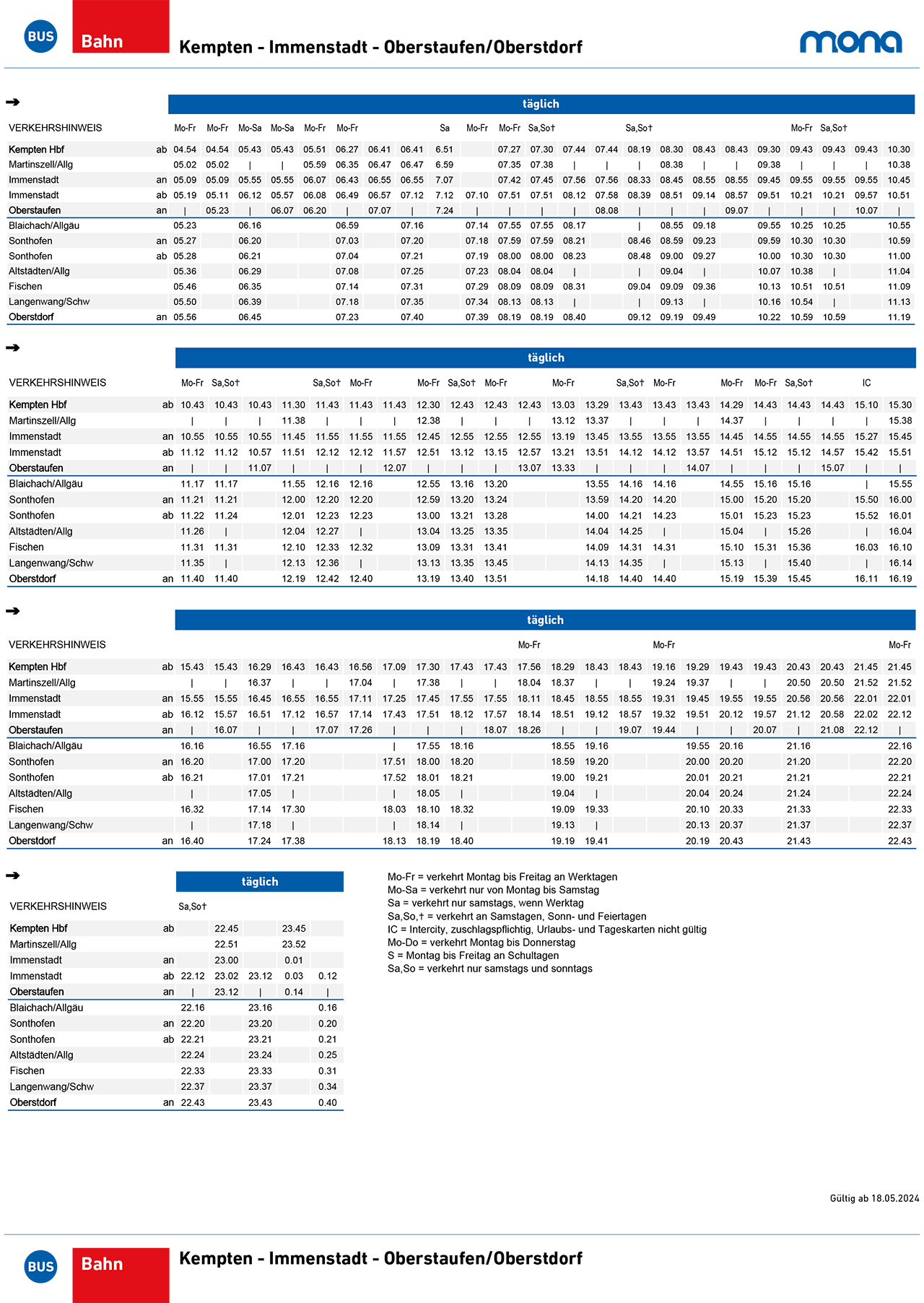 Bahnlinien Kempten - Oberstdorf/Oberstaufen Seite 1